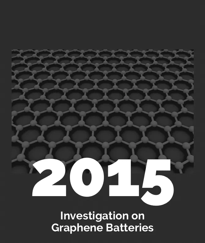2015 — Investigation on Graphene Batteries